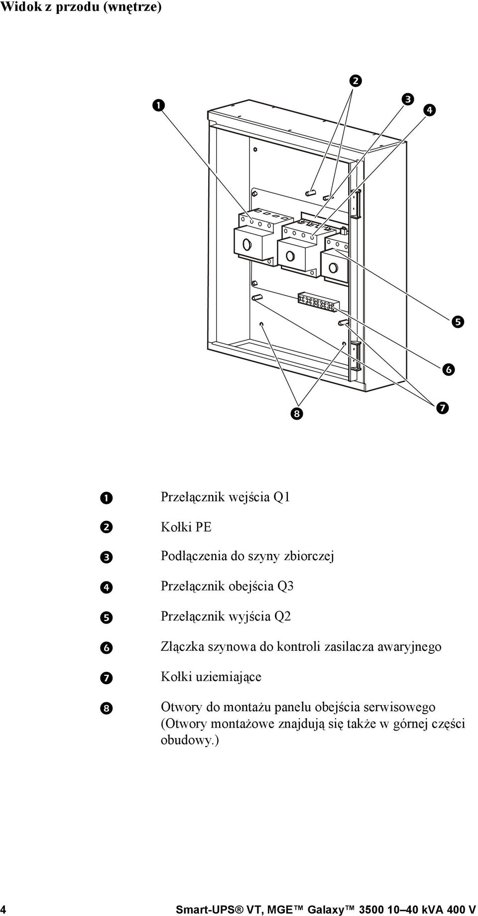 kontroli zasilacza awaryjnego Kołki uziemiające Otwory do montażu panelu