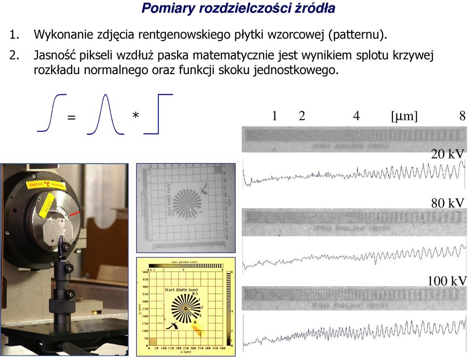 Jasność pikseli wzdłuŝ paska matematycznie jest wynikiem splotu