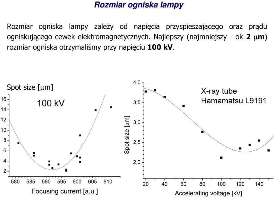 elektromagnetycznych.