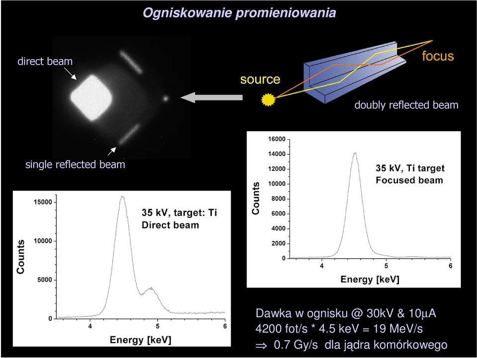 Dawka w ognisku @ 30kV & 10µA 4200 fot/s *