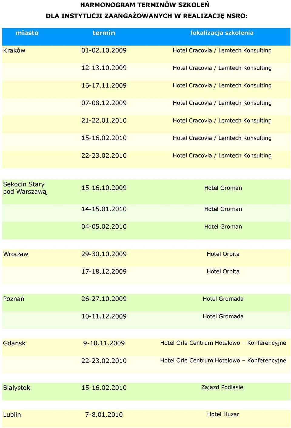 02.2010 Hotel Cracovia / Lemtech Konsulting Sękocin Stary pod Warszawą 15-16.10.2009 Hotel Groman 14-15.01.2010 Hotel Groman 04-05.02.2010 Hotel Groman Wrocław 29-30.10.2009 Hotel Orbita 17-18.12.