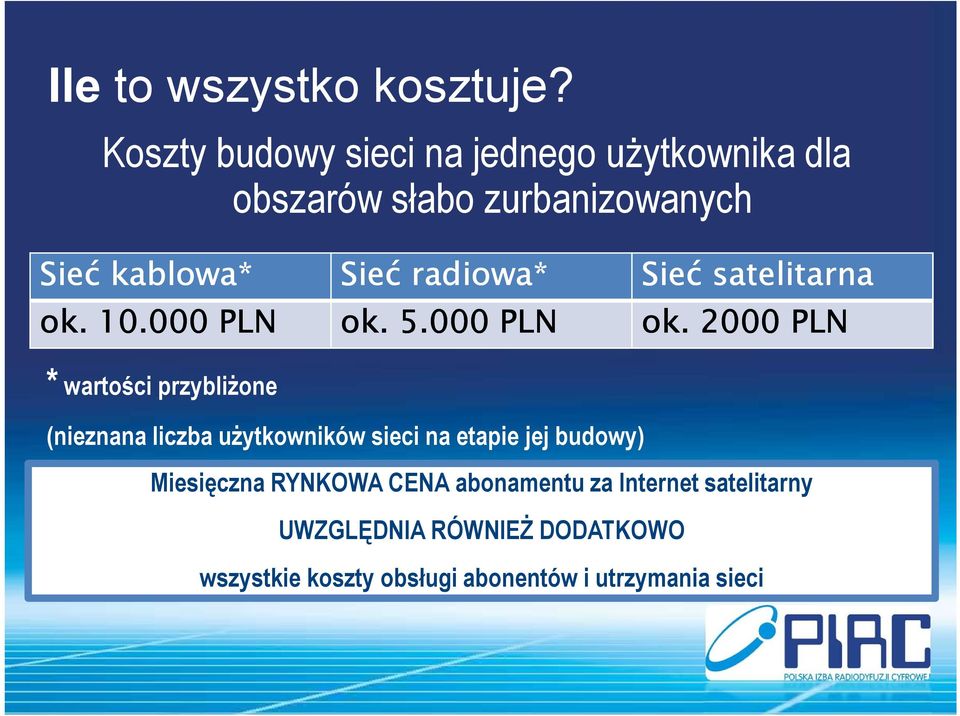 000 PLN * wartości przybliŝone Sieć radiowa* ok. 5.000 PLN Sieć satelitarna ok.