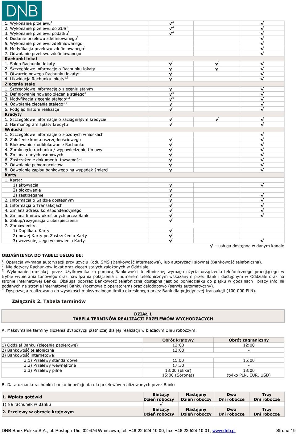 Likwidacja Rachunku lokaty 1,2 Zlecenia stałe 1. Szczegółowe informacje o zleceniu stałym 2. Definiowanie nowego zlecenia stałego 2 4 3. Modyfikacja zlecenia stałego 1,2 4 4.