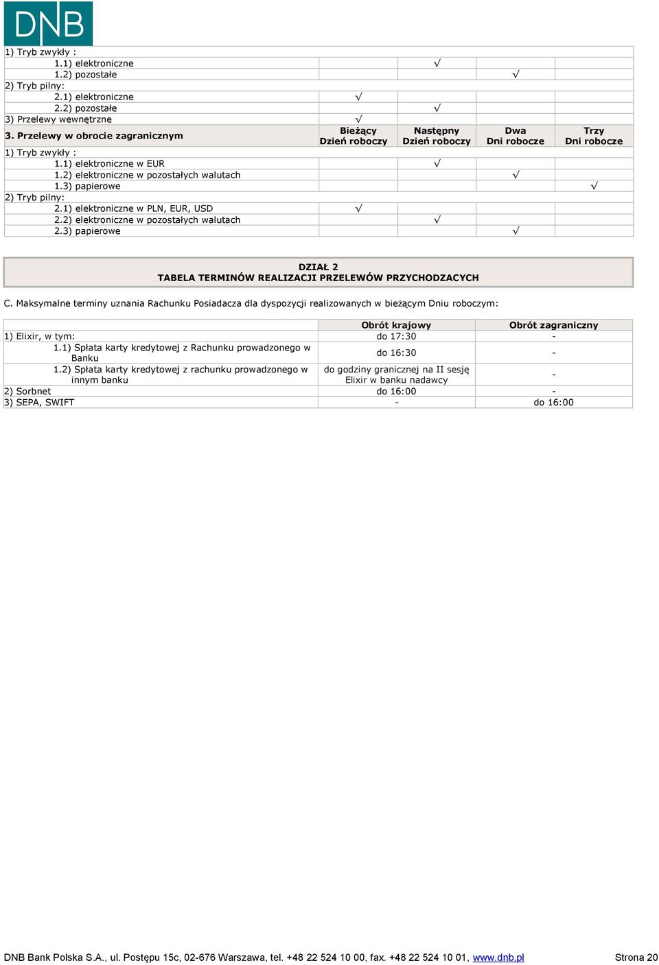 3) papierowe 2) Tryb pilny: 2.1) elektroniczne w PLN, EUR, USD 2.2) elektroniczne w pozostałych walutach 2.3) papierowe DZIAŁ 2 TABELA TERMINÓW REALIZACJI PRZELEWÓW PRZYCHODZACYCH C.