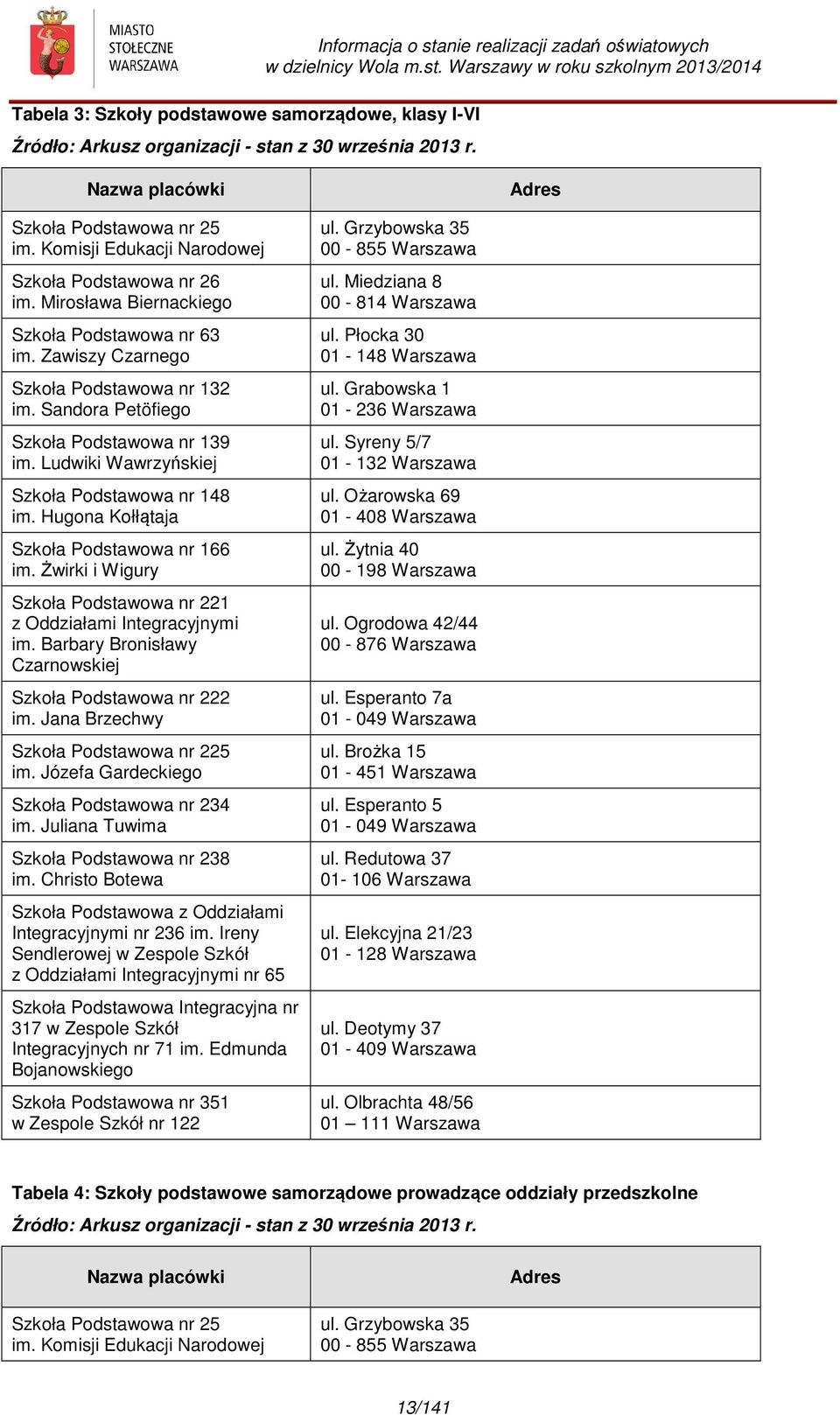 Mirosława Biernackiego Szkoła Podstawowa nr 63 im. Zawiszy Czarnego Szkoła Podstawowa nr 132 im. Sandora Petöfiego Szkoła Podstawowa nr 139 im. Ludwiki Wawrzyńskiej Szkoła Podstawowa nr 148 im.