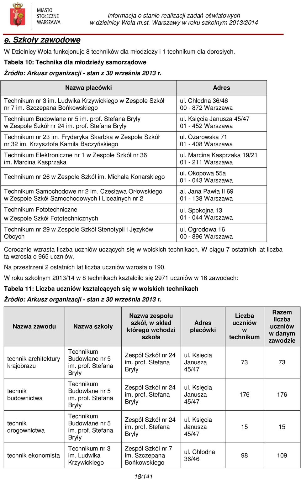 Szczepana Bońkowskiego Technikum Budowlane nr 5 im. prof. Stefana Bryły w Zespole Szkół nr 24 im. prof. Stefana Bryły Technikum nr 23 im. Fryderyka Skarbka w Zespole Szkół nr 32 im.