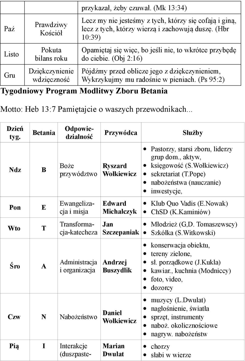 (Ps 95:2) Tygodniowy Program Modlitwy Zboru Betania Motto: Heb 13:7 Pamiętajcie o waszych przewodnikach... Dzień tyg.