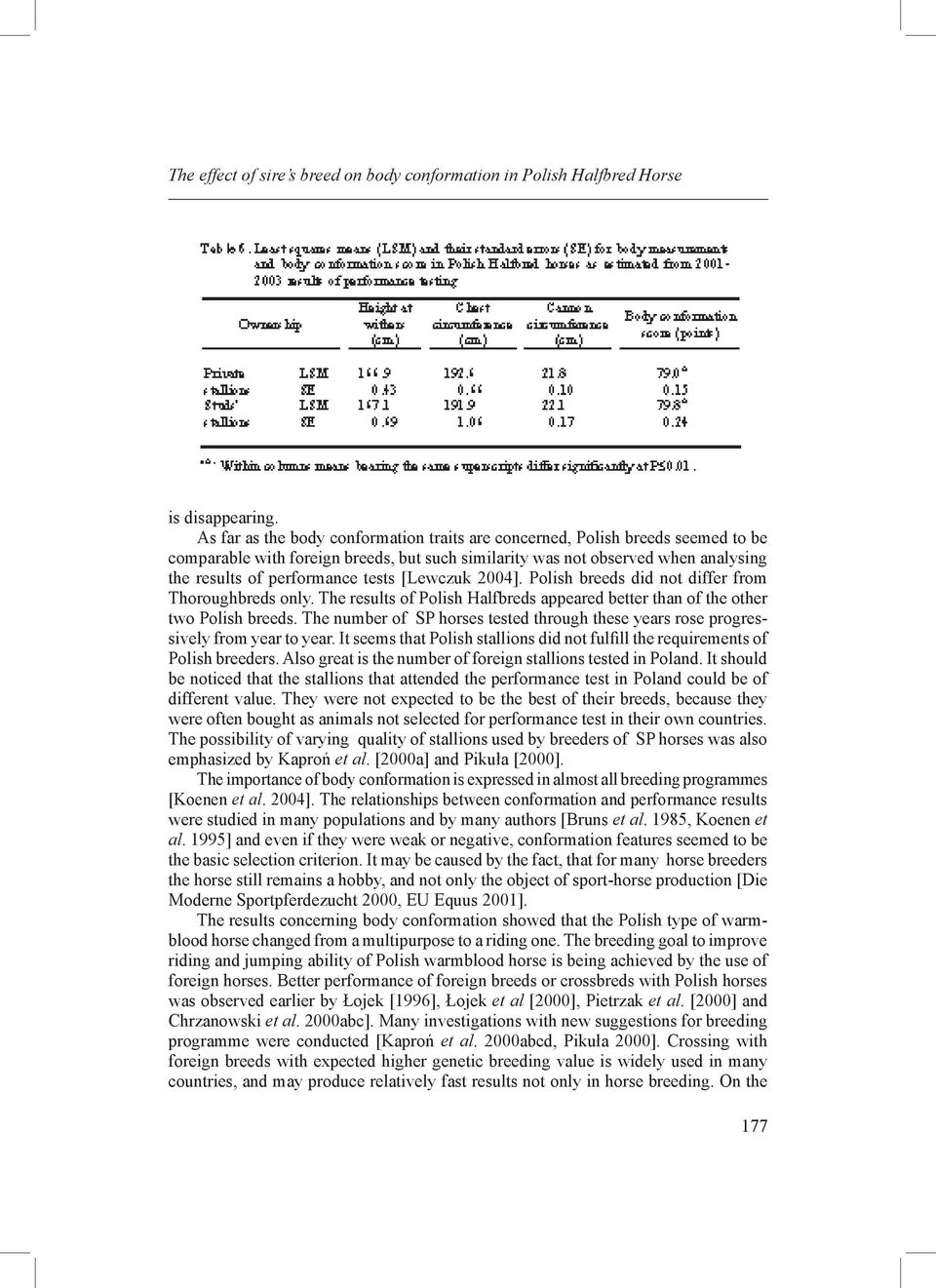 [Lewczuk 2004]. Polish breeds did not differ from Thoroughbreds only. The results of Polish Halfbreds appeared better than of the other two Polish breeds.