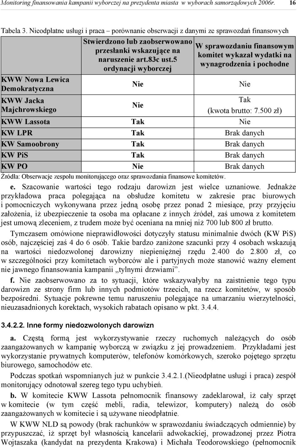 naruszenie art.83c ust.5 ordynacji wyborczej Nie Nie W sprawozdaniu finansowym komitet wykazał wydatki na wynagrodzenia i pochodne Nie Tak (kwota brutto: 7.