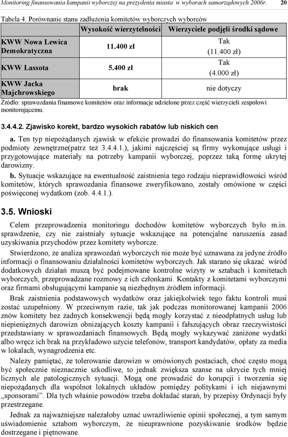 400 zł brak Tak (11.400 zł) Tak (4.000 zł) nie dotyczy Źródło: sprawozdania finansowe komitetów oraz informacje udzielone przez część wierzycieli zespołowi monitorującemu. 3.4.4.2.