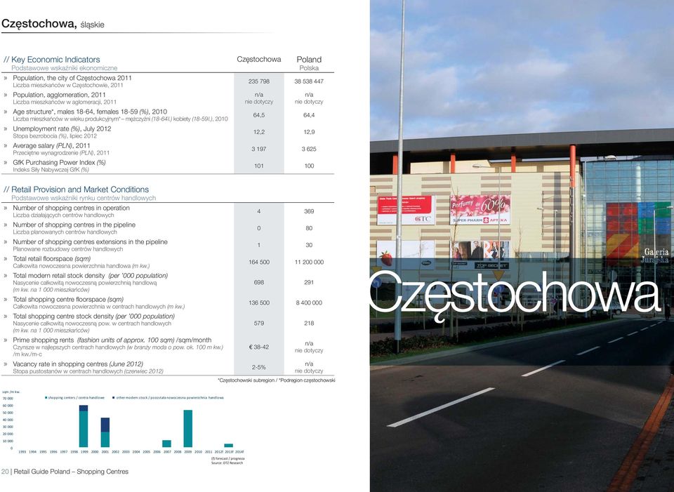 ), 2010» Unemployment rate (%), July 2012 Stopa bezrobocia (%), lipiec 2012» Average salary (PLN), 2011 Przeciętne wynagrodzenie (PLN), 2011» GfK Purchasing Power Index (%) Indeks Siły Nabywczej GfK