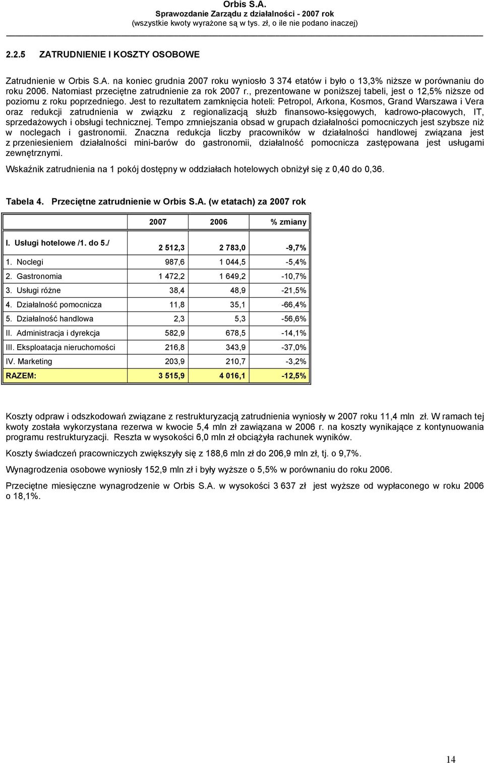 Jest to rezultatem zamknięcia hoteli: Petropol, Arkona, Kosmos, Grand Warszawa i Vera oraz redukcji zatrudnienia w związku z regionalizacją służb finansowo-księgowych, kadrowo-płacowych, IT,