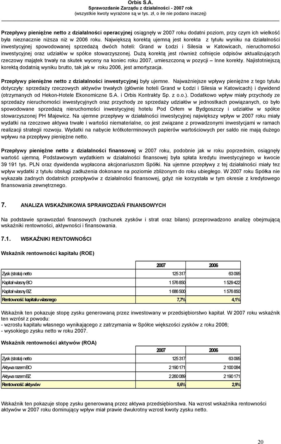 udziałów w spółce stowarzyszonej. Dużą korektą jest również cofnięcie odpisów aktualizujących rzeczowy majątek trwały na skutek wyceny na koniec roku 2007, umieszczoną w pozycji Inne korekty.