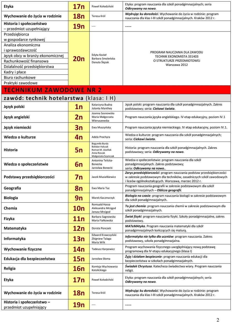 zawód: technik hotelarstwa (klasa: I H) Wędrując ku dorosłości.