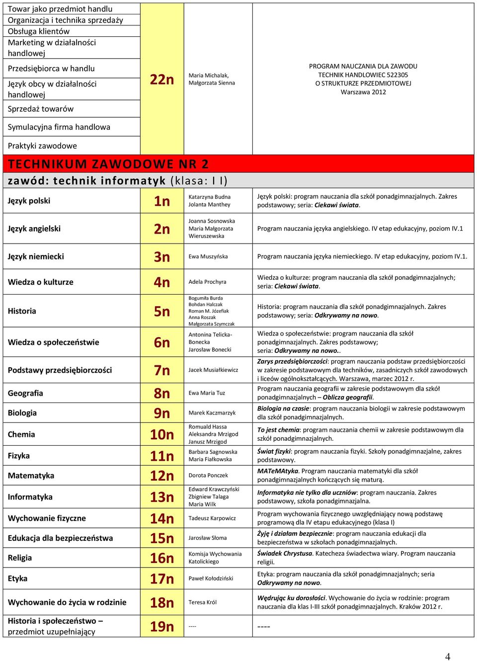 Symulacyjna firma handlowa zawód: technik informatyk (klasa: I I) : program nauczania Zakres podstawowy; 1 podstawowy; seria: