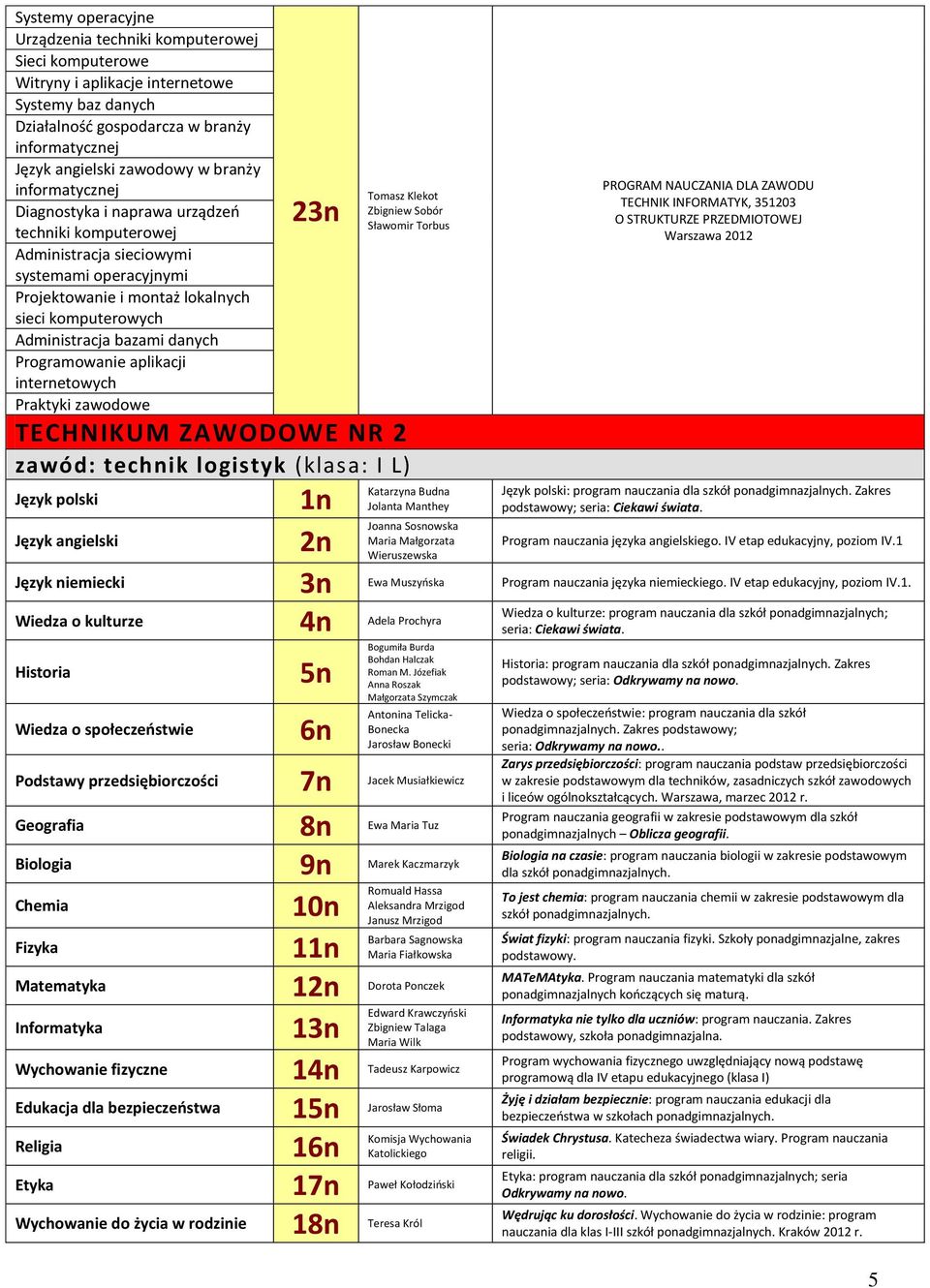 sieci komputerowych Administracja bazami danych Programowanie aplikacji internetowych 23n Tomasz Klekot Zbigniew Sobór Sławomir Torbus zawód: technik logistyk (klasa: I L)