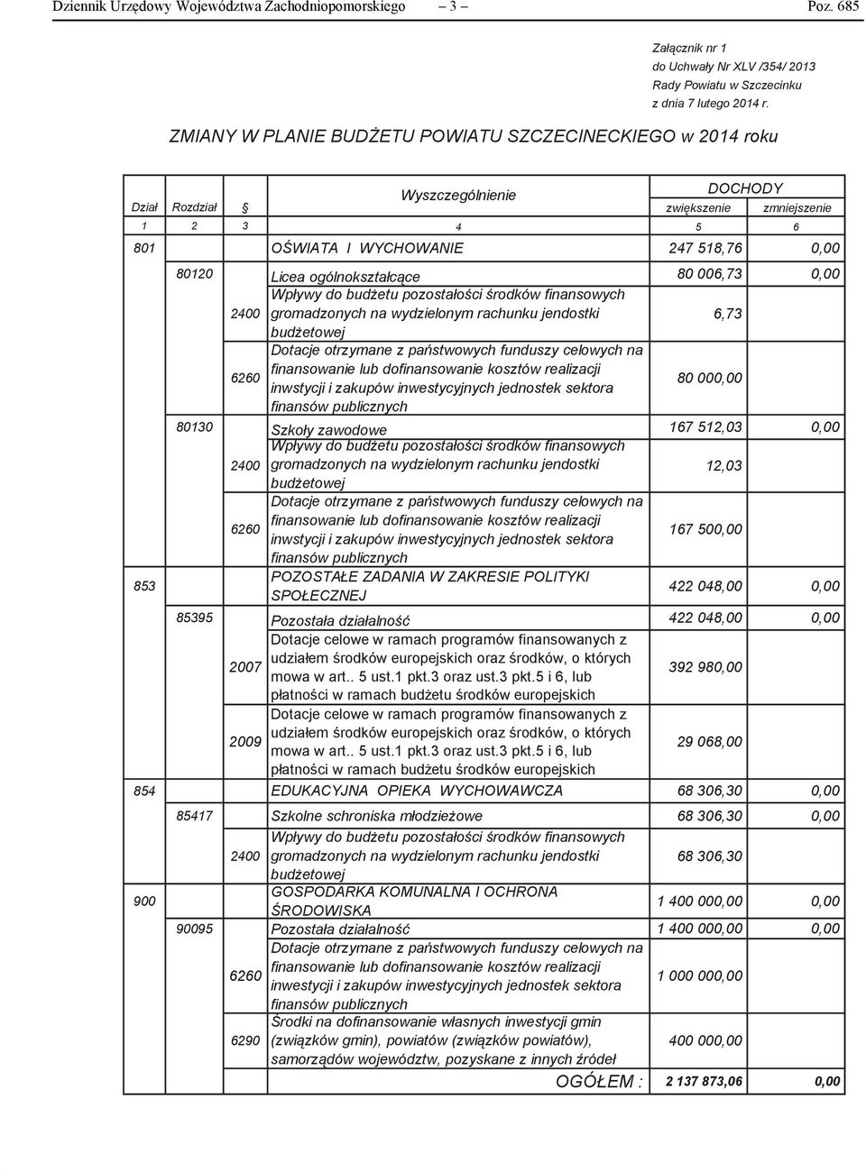 ogólnokształcące 80 006,73 0,00 Wpływy do budżetu pozostałości środków finansowych 2400 gromadzonych na wydzielonym rachunku jendostki 6,73 budżetowej 6260 Dotacje otrzymane z państwowych funduszy