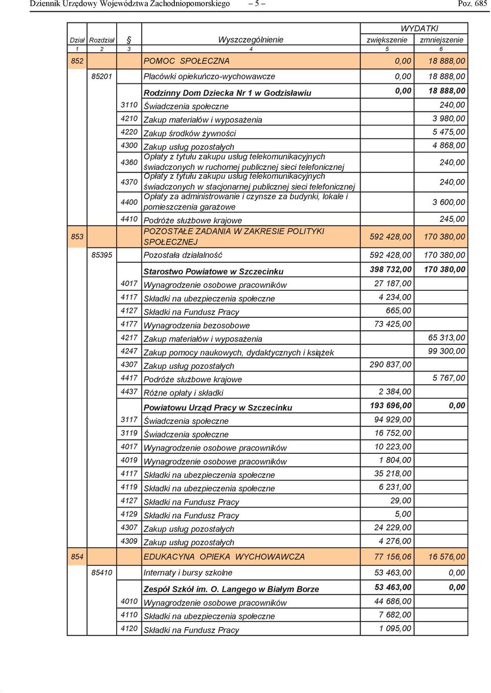 w Godzisławiu 0,00 18 888,00 3110 Świadczenia społeczne 240,00 4210 Zakup materiałów i wyposażenia 3 980,00 4220 Zakup środków żywności 5 475,00 4300 Zakup usług pozostałych 4 868,00 Opłaty z tytułu