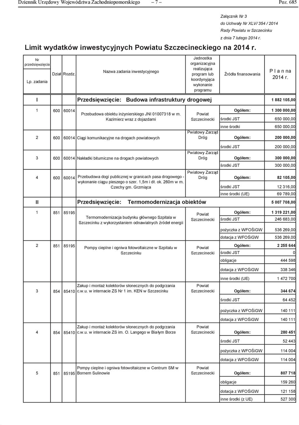 I 1 882 105,00 2 600 60014 Ciągi komunikacyjne na drogach powiatowych 3 600 60014 Nakładki bitumiczne na drogach powiatowych 4 600 60014 Nazwa zadania inwestycyjnego Jednostka organizacyjna