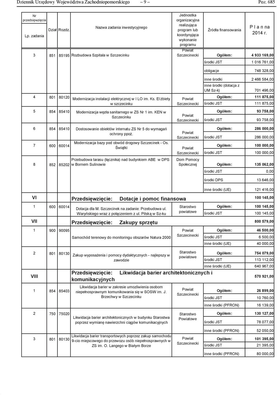 Ogółem: 4 933 169,00 środki JST 1 016 761,00 8 852 85202 Przebudowa tarasu (łącznika) nad budynkiem ABE w DPS w Bornem Sulinowie obligacje 748 328,00 inne środki 2 466 584,00 inne środki (dotacja z