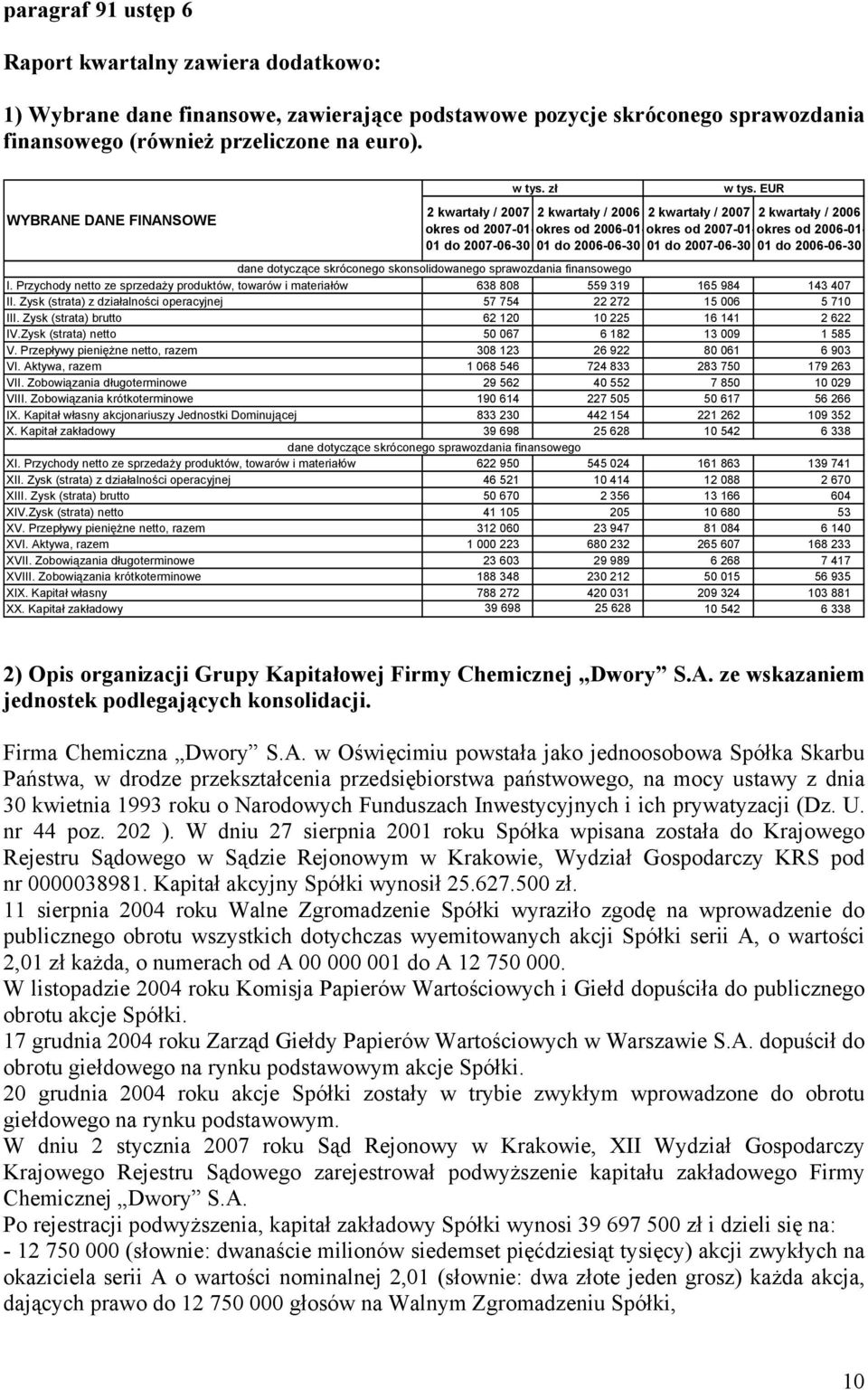 Przepływy pieniężne netto, razem VI. Aktywa, razem VII. Zobowiązania długoterminowe VIII. Zobowiązania krótkoterminowe IX. Kapitał własny akcjonariuszy Jednostki Dominującej X. Kapitał zakładowy XI.