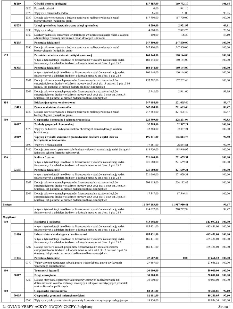 2 825,75 70,64 2360 Dochody jednostek samorządu terytorialnego związane z realizacją zadań z zakresu administracji rządowej oraz innych zadań zleconych ustawami 200,00 106,20 53,10 85295 Pozostała