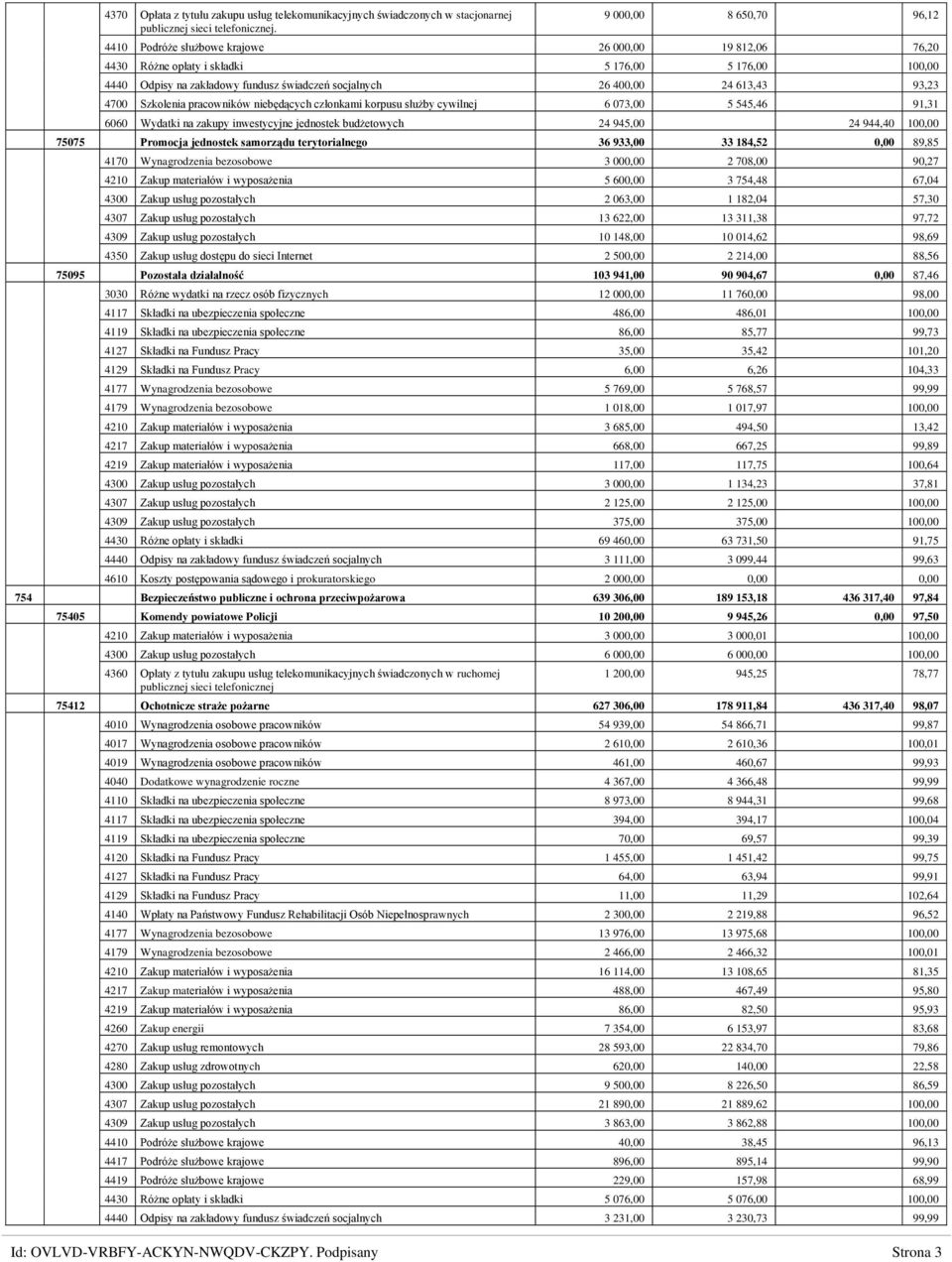 613,43 93,23 4700 Szkolenia pracowników niebędących członkami korpusu służby cywilnej 6 073,00 5 545,46 91,31 6060 Wydatki na zakupy inwestycyjne jednostek budżetowych 24 945,00 24 944,40 100,00