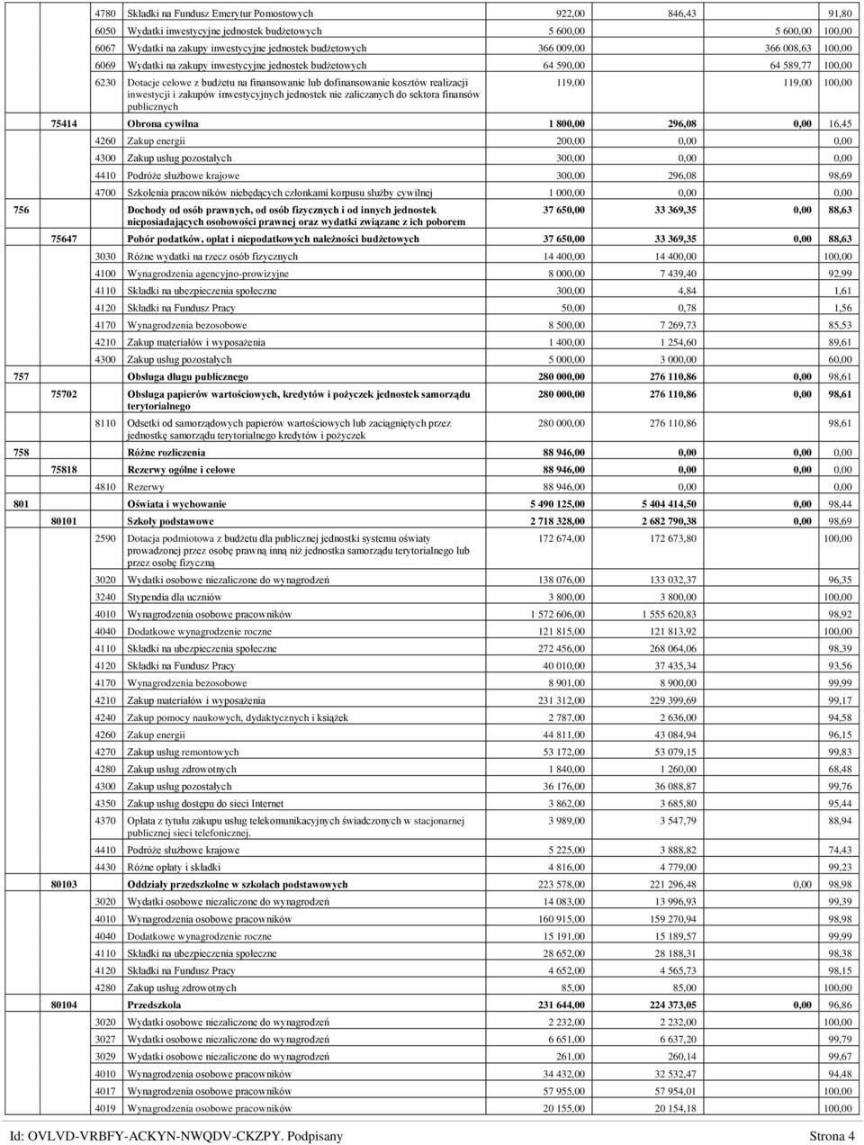 inwestycji i zakupów inwestycyjnych jednostek nie zaliczanych do sektora finansów publicznych 119,00 119,00 100,00 75414 Obrona cywilna 1 800,00 296,08 0,00 16,45 4260 Zakup energii 200,00 0,00 0,00