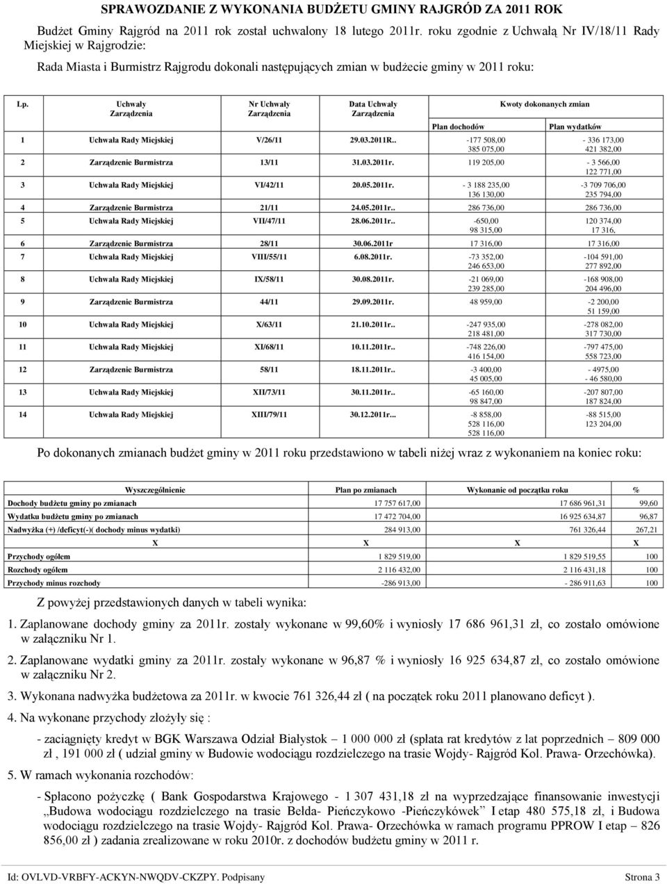 Uchwały Zarządzenia Nr Uchwały Zarządzenia Data Uchwały Zarządzenia Plan dochodów 1 Uchwała Rady Miejskiej V/26/11 29.03.2011R.