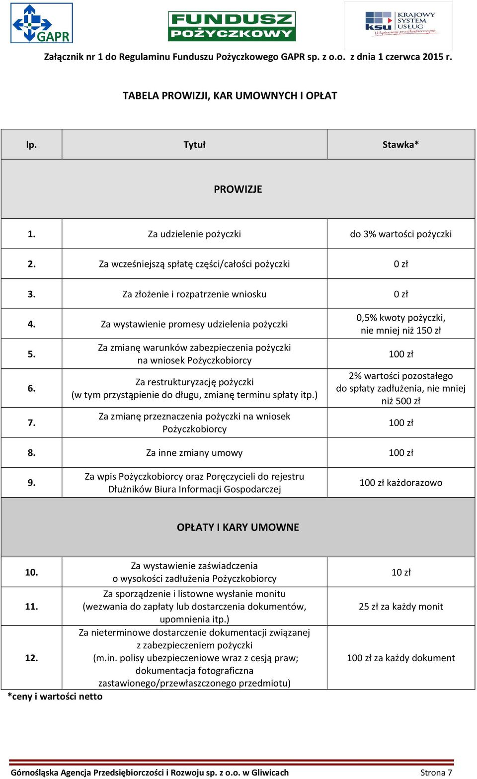 Za zmianę warunków zabezpieczenia pożyczki na wniosek Pożyczkobiorcy Za restrukturyzację pożyczki (w tym przystąpienie do długu, zmianę terminu spłaty itp.