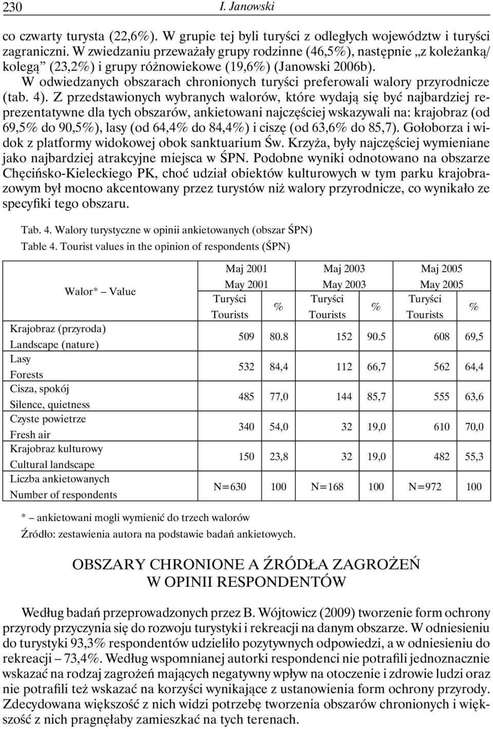 W odwiedzanych obszarach chronionych turyści preferowali walory przyrodnicze (tab. 4).