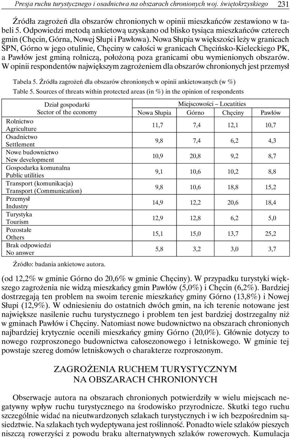 Nowa Słupia w większości leży w granicach ŚPN, Górno w jego otulinie, Chęciny w całości w granicach Chęcińsko-Kieleckiego PK, a Pawłów jest gminą rolniczą, położoną poza granicami obu wymienionych