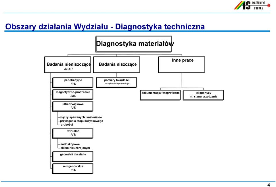 ultradźwiękowe /UT/ dokumentacja fotograficzna ekspertyzy nt.