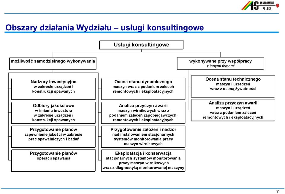 imieniu inwestora w zakresie urządzeń i konstrukcji spawanych Przygotowanie planów zapewnienie jakości w zakresie prac spawalniczych i badań Przygotowanie planów operacji spawania Analiza przyczyn