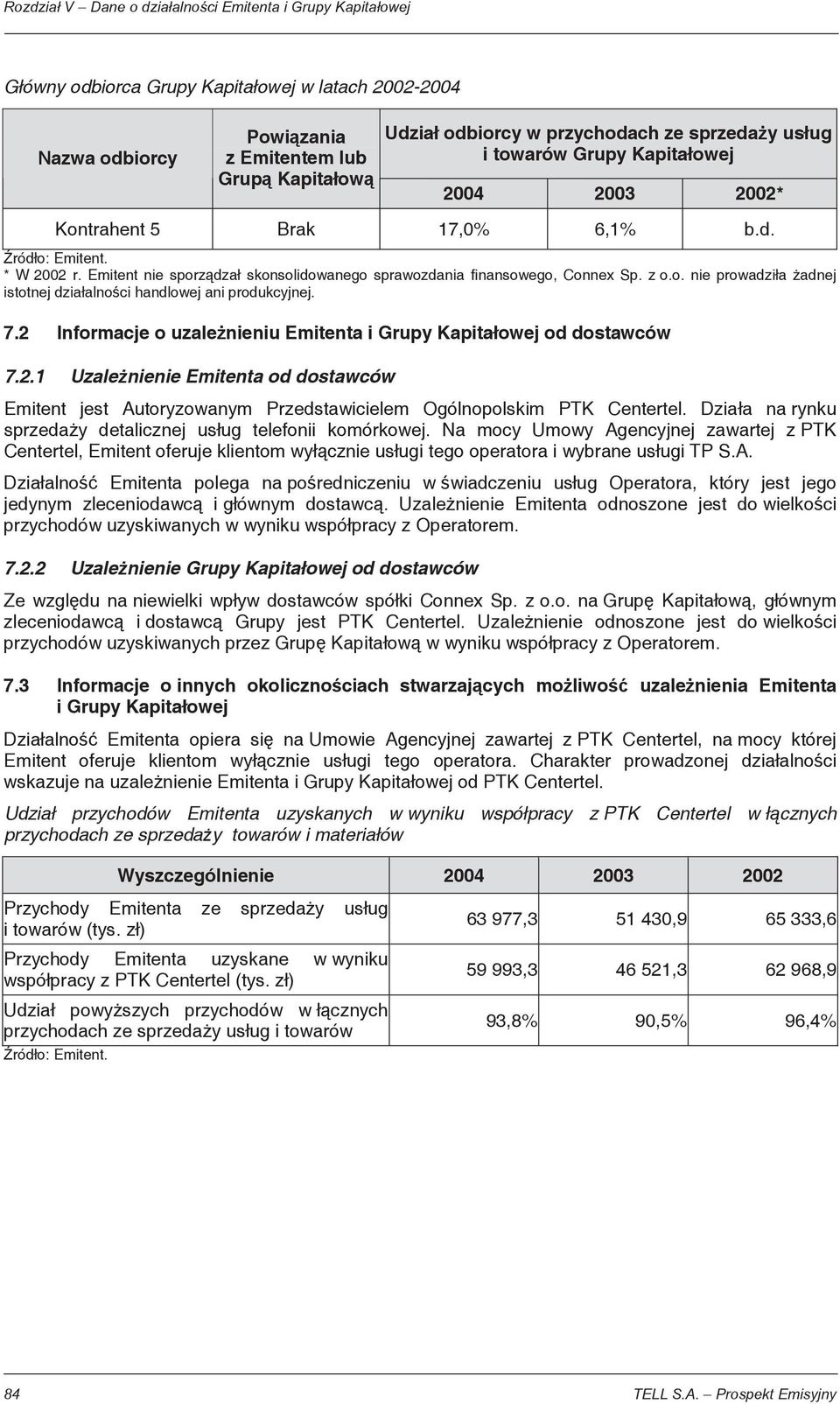 7.2 Informacje o uzale nieniu Emitenta i Grupy Kapita owej od dostawców 7.2.1 Uzale nienie Emitenta od dostawców Emitent jest Autoryzowanym Przedstawicielem Ogólnopolskim PTK Centertel.