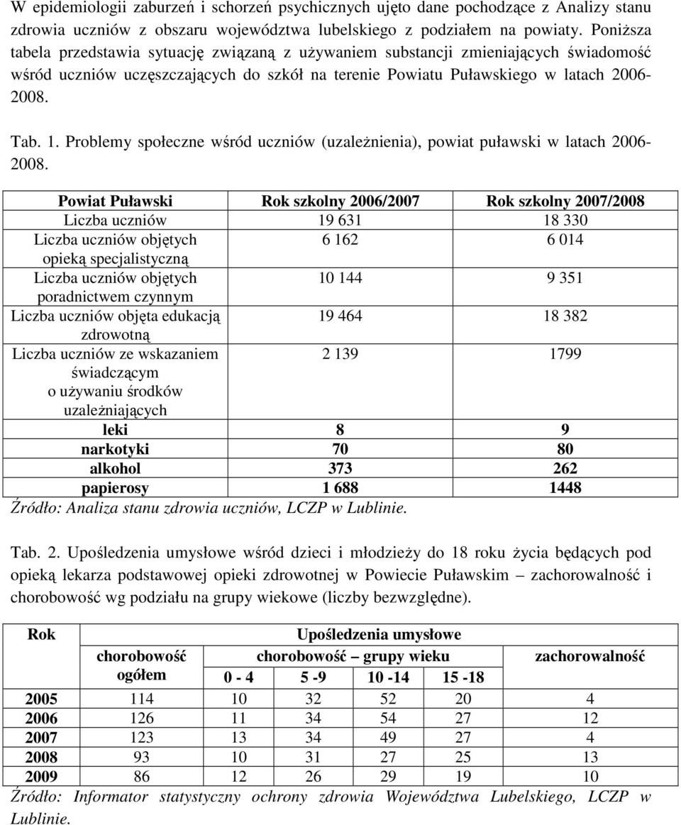 Problemy społeczne wśród uczniów (uzależnienia), powiat puławski w latach 2006-2008.