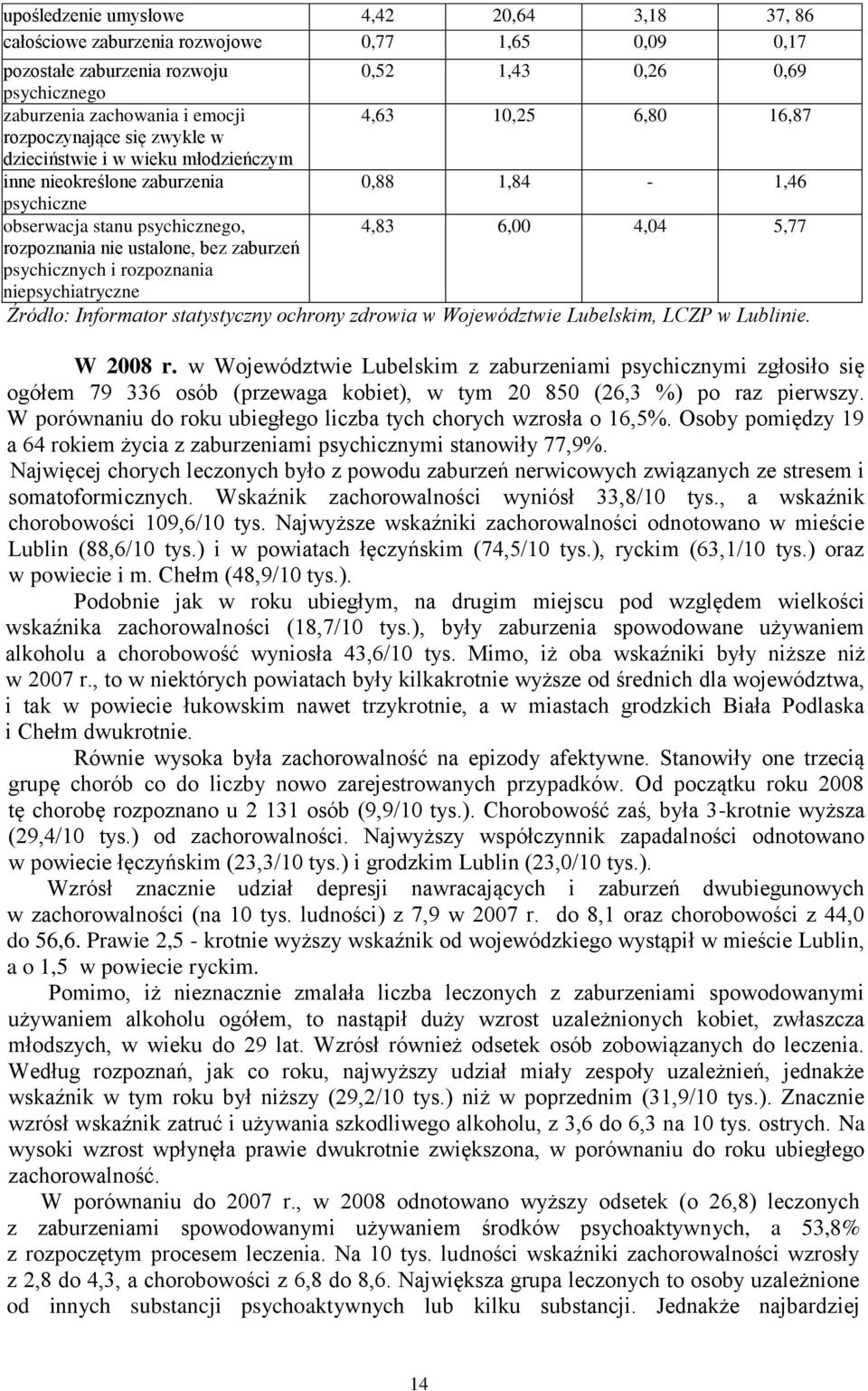 nie ustalone, bez zaburzeń psychicznych i rozpoznania niepsychiatryczne Źródło: Informator statystyczny ochrony zdrowia w Województwie Lubelskim, LCZP w Lublinie. W 2008 r.