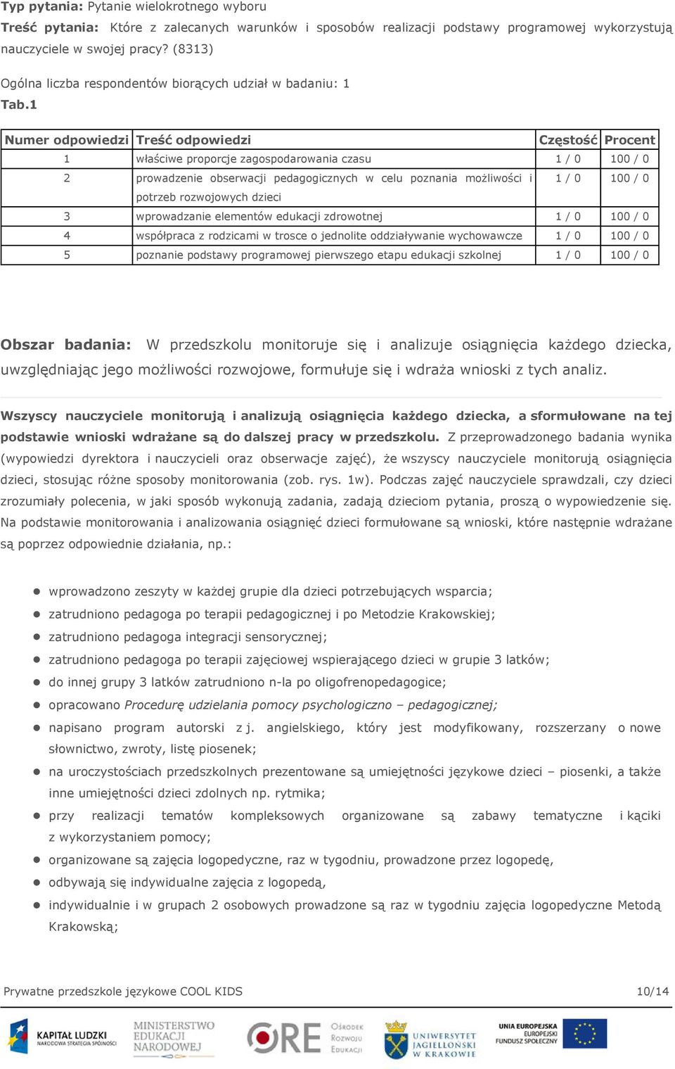 1 Numer odpowiedzi Treść odpowiedzi Częstość Procent 1 właściwe proporcje zagospodarowania czasu 1 / 0 100 / 0 2 prowadzenie obserwacji pedagogicznych w celu poznania możliwości i 1 / 0 100 / 0