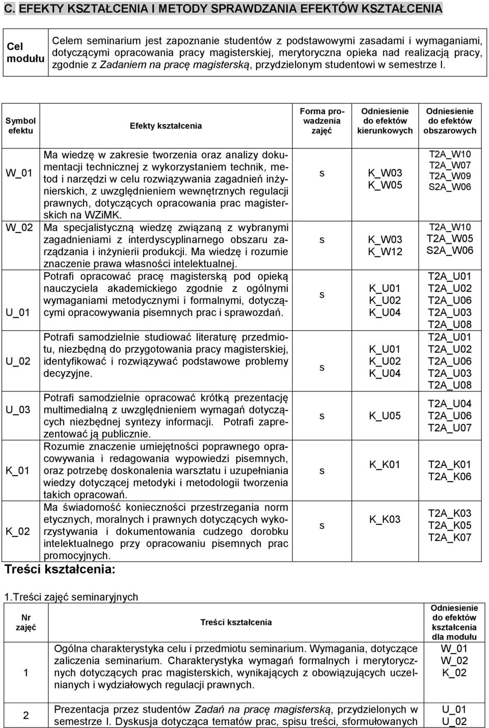 Symbol efektu Efekty kztałcenia Forma prowadzenia Odnieienie kierunkowych Odnieienie obzarowych Ma wiedzę w zakreie tworzenia oraz analizy dokumentacji technicznej z wykorzytaniem technik, metod i