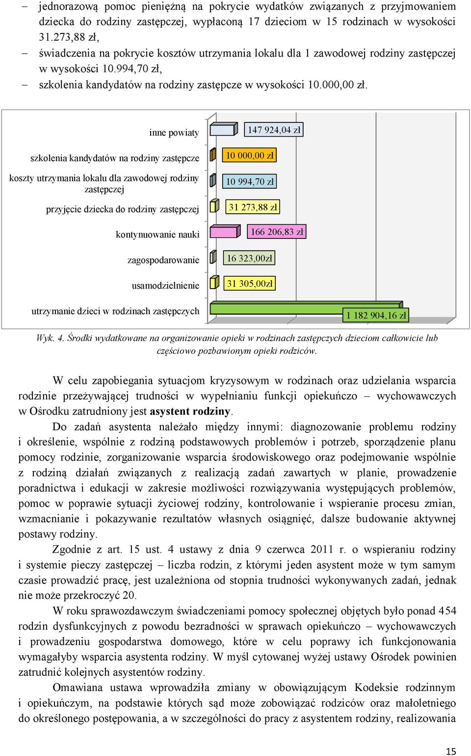 inne powiaty szkolenia kandydatów na rodziny zastępcze koszty utrzymania lokalu dla zawodowej rodziny zastępczej przyjęcie dziecka do rodziny zastępczej kontynuowanie nauki zagospodarowanie