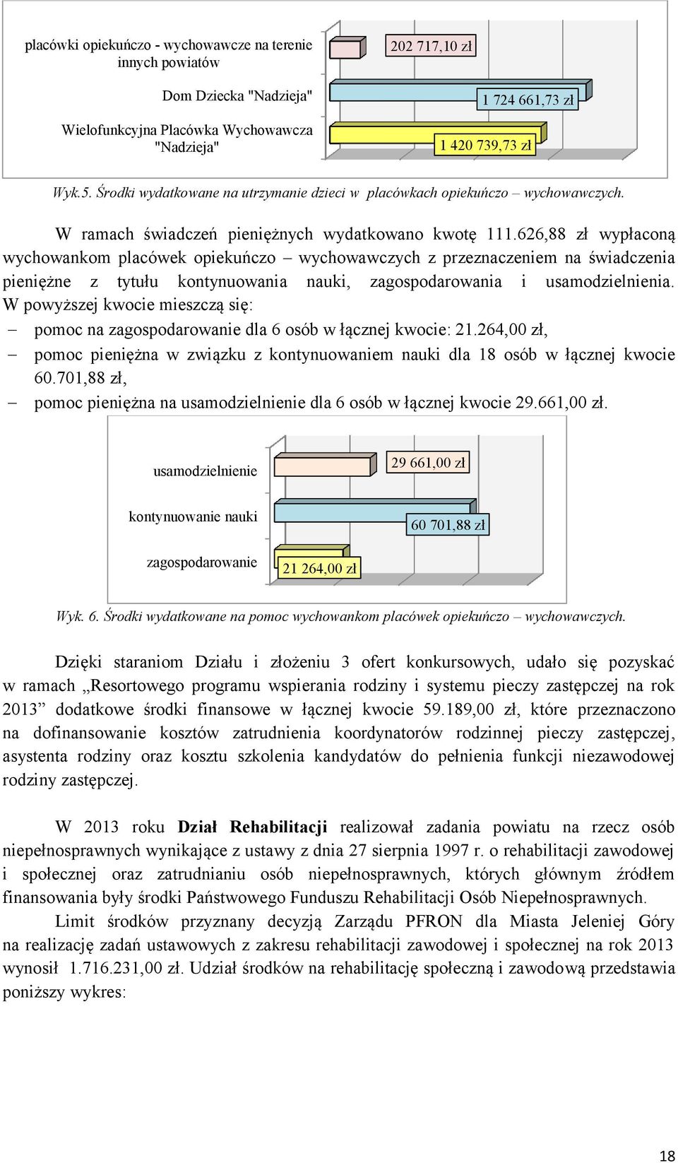 626,88 zł wypłaconą wychowankom placówek opiekuńczo wychowawczych z przeznaczeniem na świadczenia pieniężne z tytułu kontynuowania nauki, zagospodarowania i usamodzielnienia.