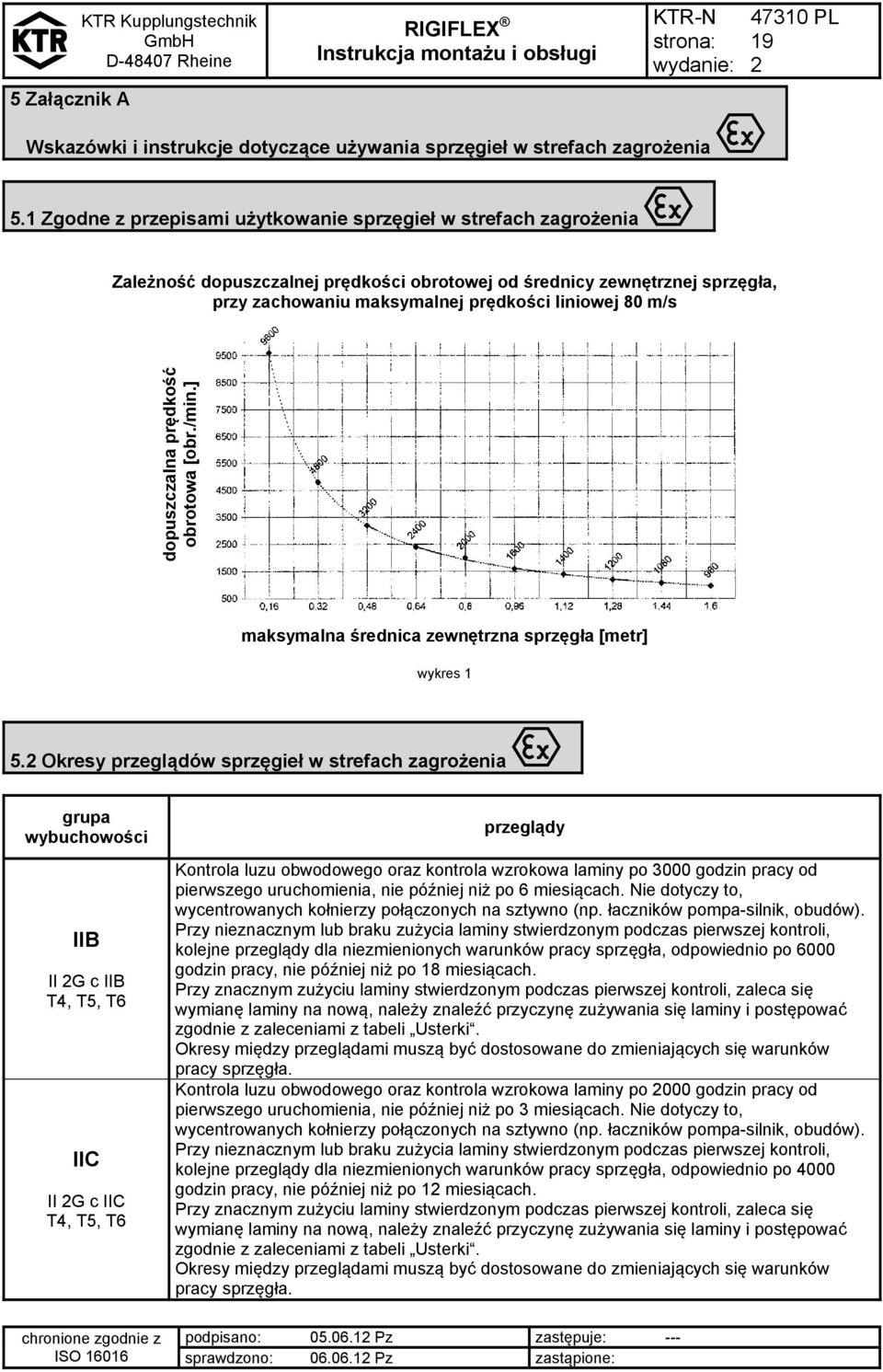 dopuszczalna prędkość obrotowa [obr./min.] maksymalna średnica zewnętrzna sprzęgła [metr] wykres 1 5.