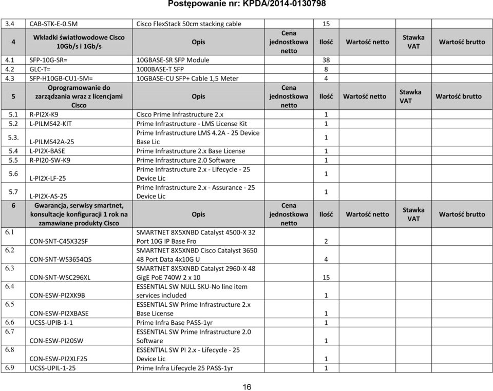 1 R-PI2X-K9 Cisco Prime Infrastructure 2.x 1 5.2 L-PILMS42-KIT Prime Infrastructure - LMS License Kit 1 5.3. Prime Infrastructure LMS 4.2A - 25 Device L-PILMS42A-25 Base Lic 1 5.