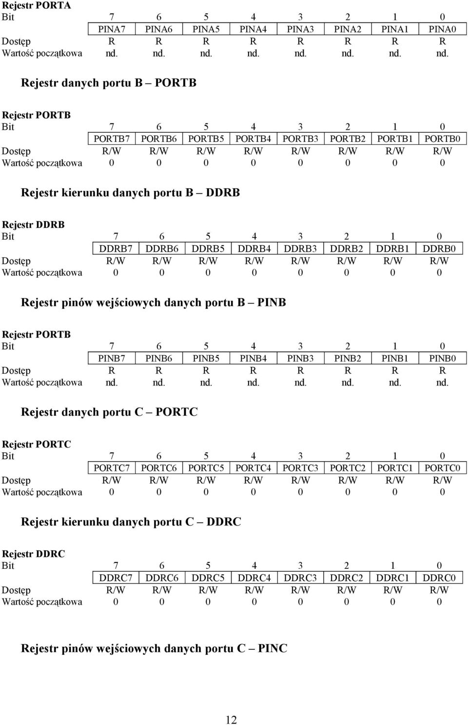 nd. Rejestr danych portu B PORTB Rejestr PORTB PORTB7 PORTB6 PORTB5 PORTB4 PORTB3 PORTB2 PORTB1 PORTB0 Dostęp R/W R/W R/W R/W R/W R/W R/W R/W Rejestr kierunku danych portu B DDRB Rejestr DDRB DDRB7