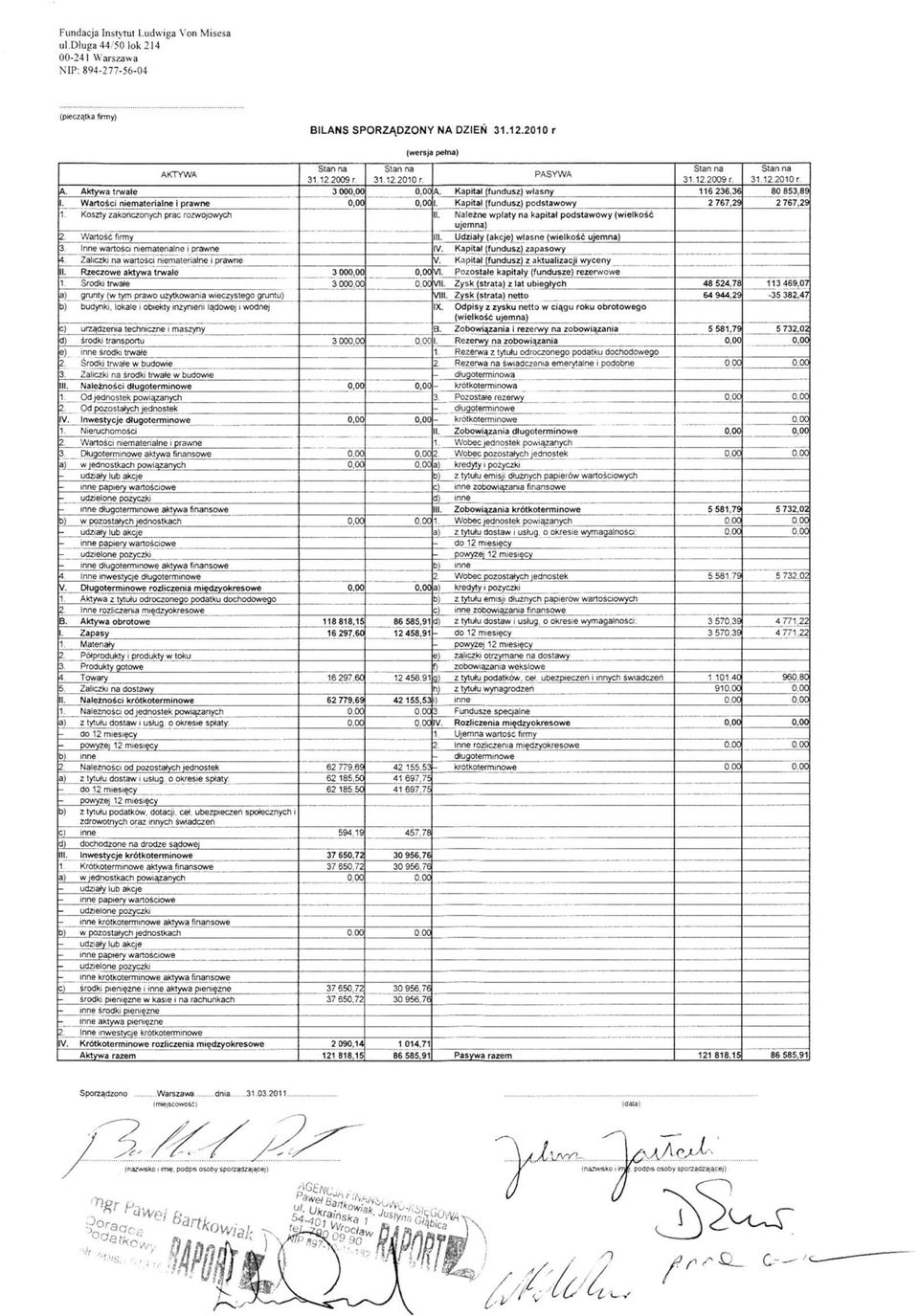 36 80 853,89 Wartości niematerialne i prawne I. Kapitał (fundusz) podstawowy 2 767,29 2 767,29 1. Koszty zakończonych prac rozwojowych II. Należne wpłaty na kapitał podstawowy (wielkość ujemna) 2.