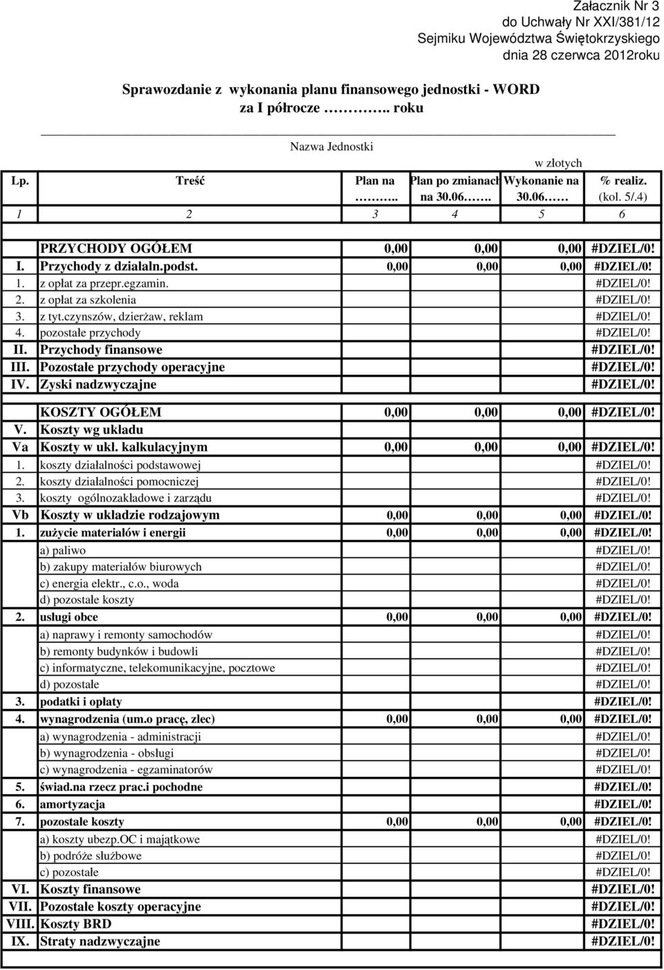 0,00 0,00 0,00 #DZIEL/0! 1. z opłat za przepr.egzamin. #DZIEL/0! 2. z opłat za szkolenia #DZIEL/0! 3. z tyt.czynszów, dzierżaw, reklam #DZIEL/0! 4. pozostałe przychody #DZIEL/0! II.
