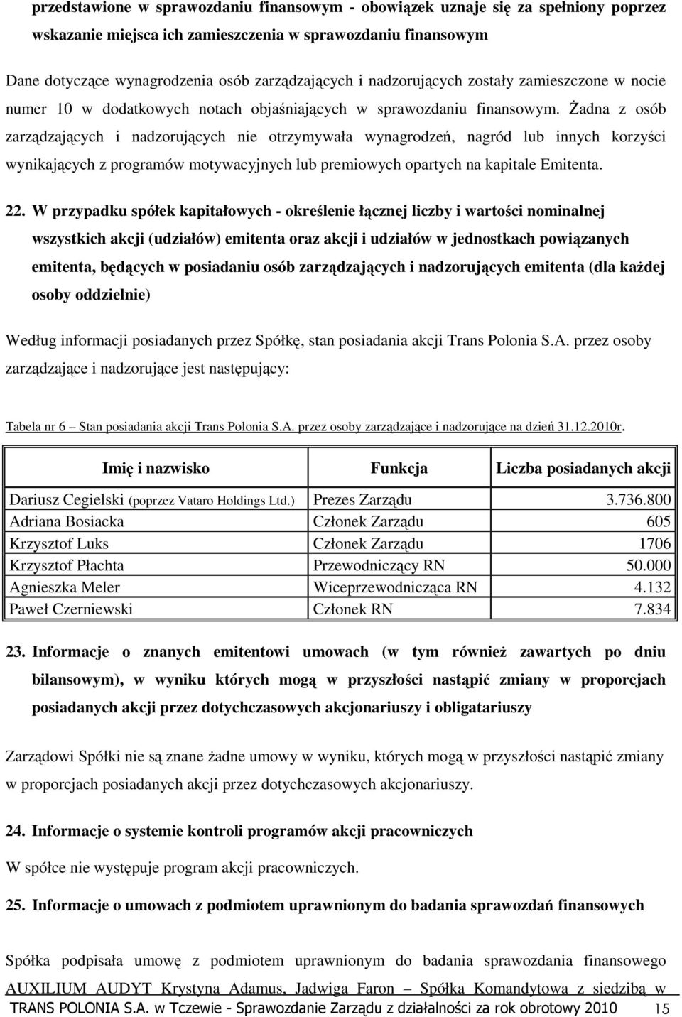 śadna z osób zarządzających i nadzorujących nie otrzymywała wynagrodzeń, nagród lub innych korzyści wynikających z programów motywacyjnych lub premiowych opartych na kapitale Emitenta. 22.