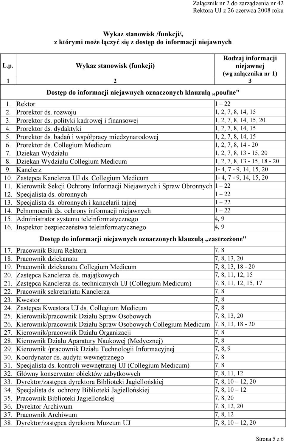 Prorektor ds. rozwoju 1, 2, 7, 8, 14, 15 3. Prorektor ds. polityki kadrowej i finansowej 1, 2, 7, 8, 14, 15, 20 4. Prorektor ds. dydaktyki 1, 2, 7, 8, 14, 15 5. Prorektor ds. badań i współpracy międzynarodowej 1, 2, 7, 8, 14, 15 6.