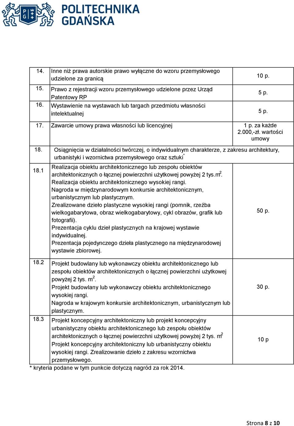 Osiągnięcia w działalności twórczej, o indywidualnym charakterze, z zakresu architektury, urbanistyki i wzornictwa przemysłowego oraz sztuki * 18.