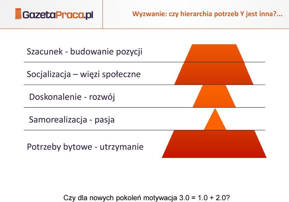 społeczne Doskonalenie - rozwój Samorealizacja - pasja